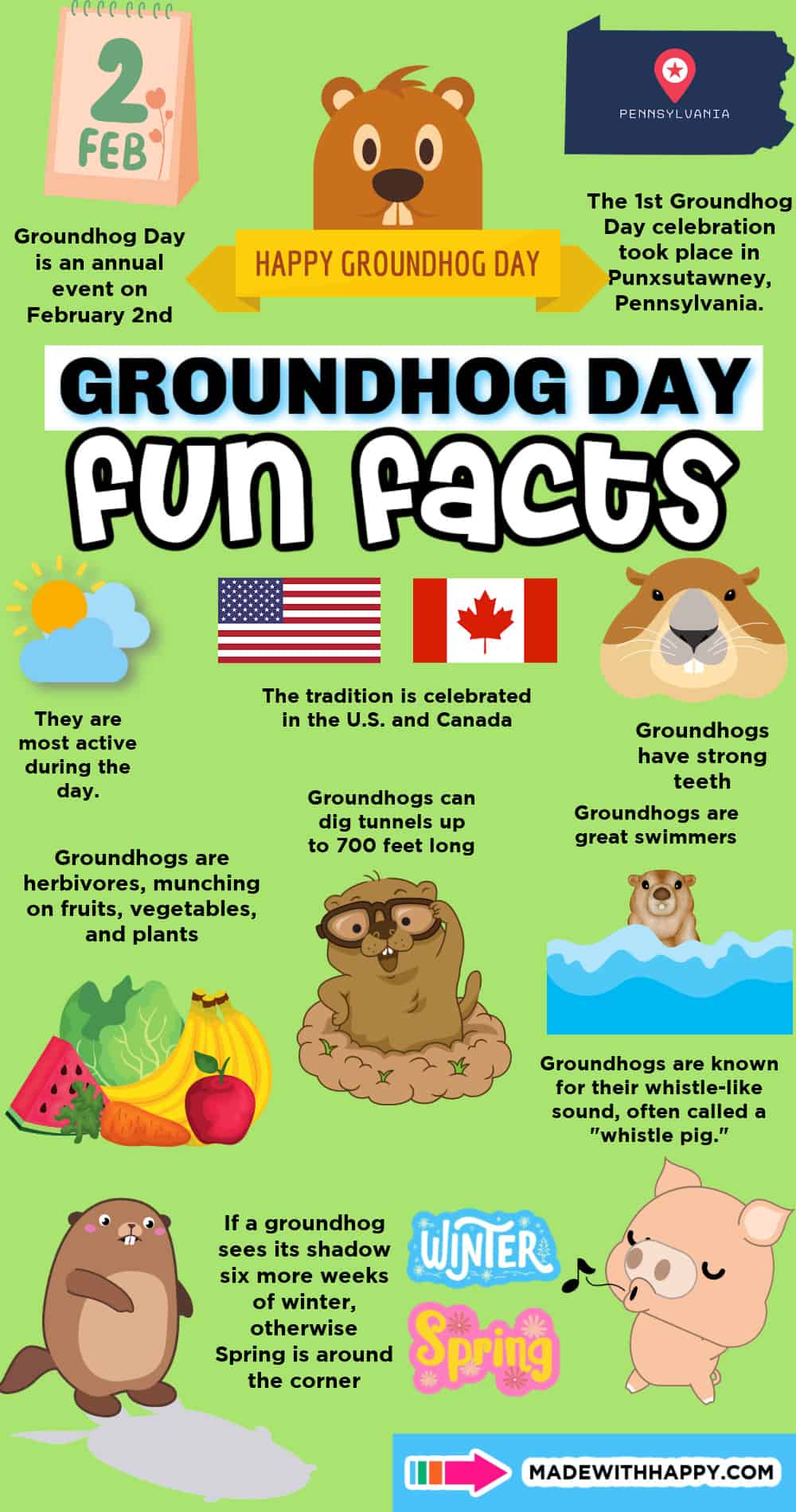 27+ fun groundhog day facts for kids - made with happy